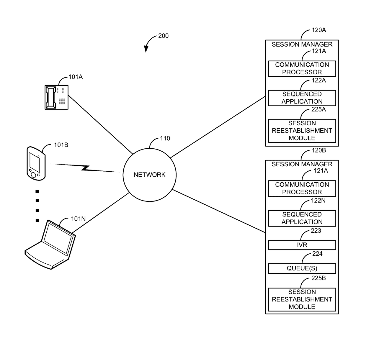 High availability take over for in-dialog communication sessions