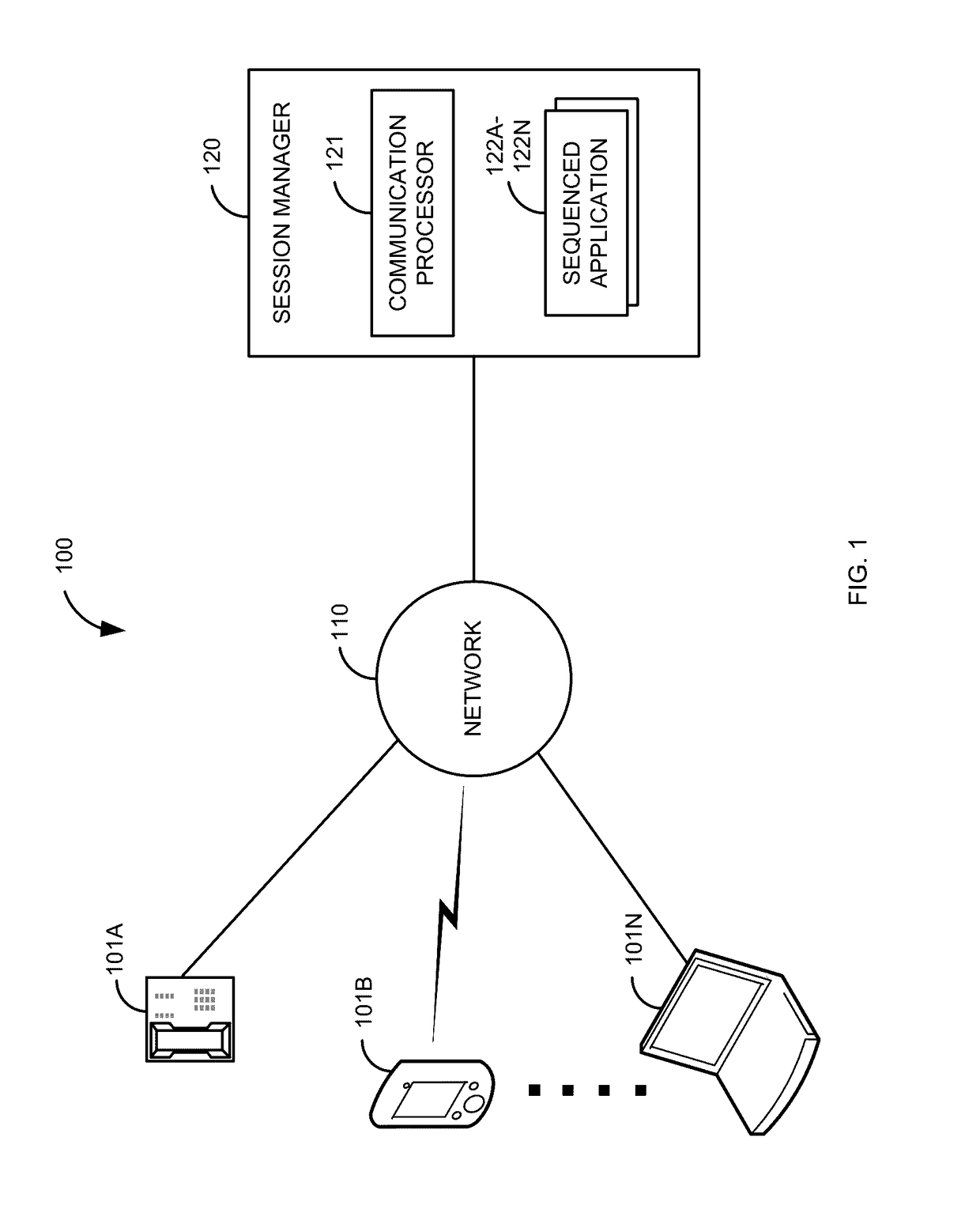 High availability take over for in-dialog communication sessions