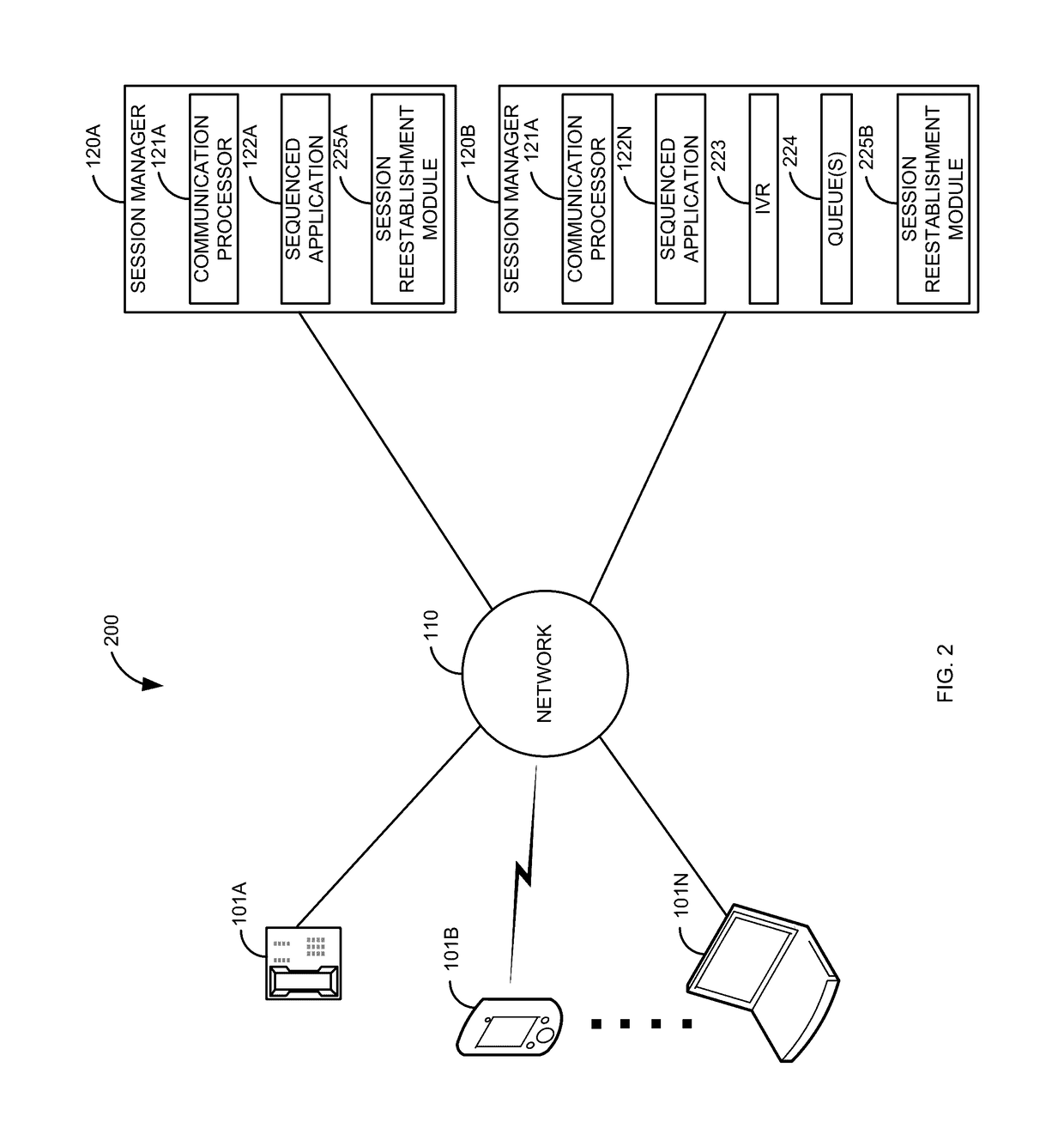 High availability take over for in-dialog communication sessions