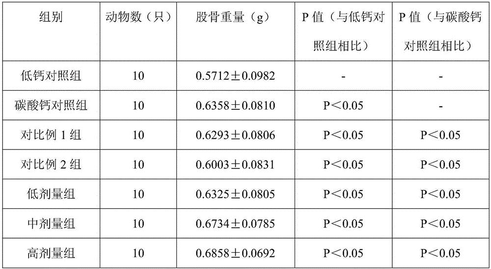 Healthcare tablets capable of increasing bone mineral density and preparation method and application thereof