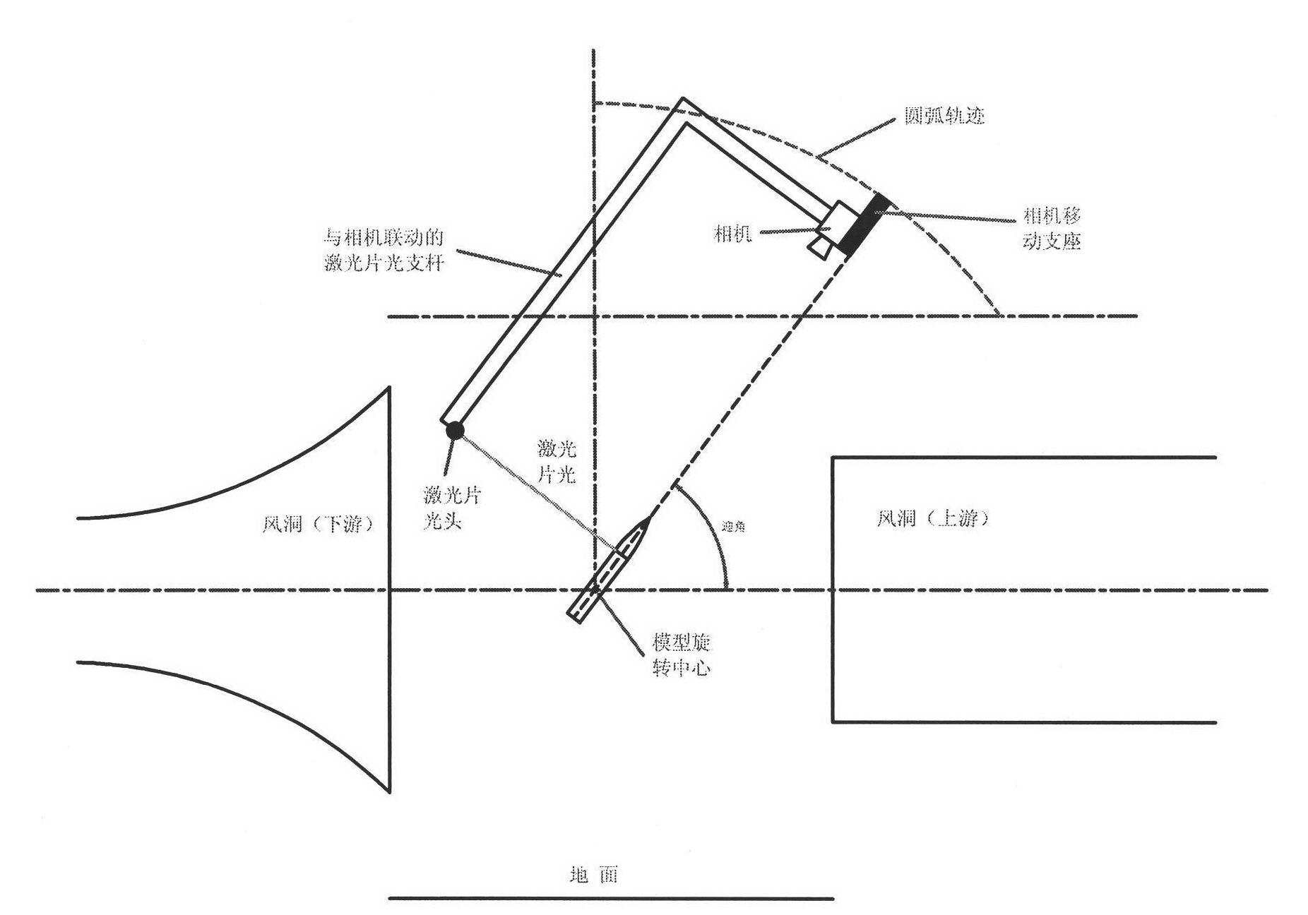 Position-locking shooting method and device for carrying out particle image velocemetry (PIV) measurement under model dynamic pitching