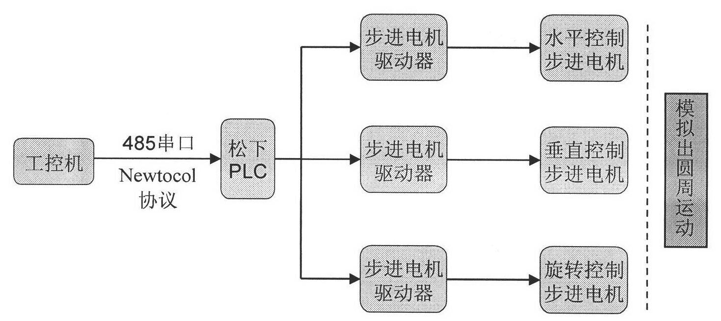 Position-locking shooting method and device for carrying out particle image velocemetry (PIV) measurement under model dynamic pitching