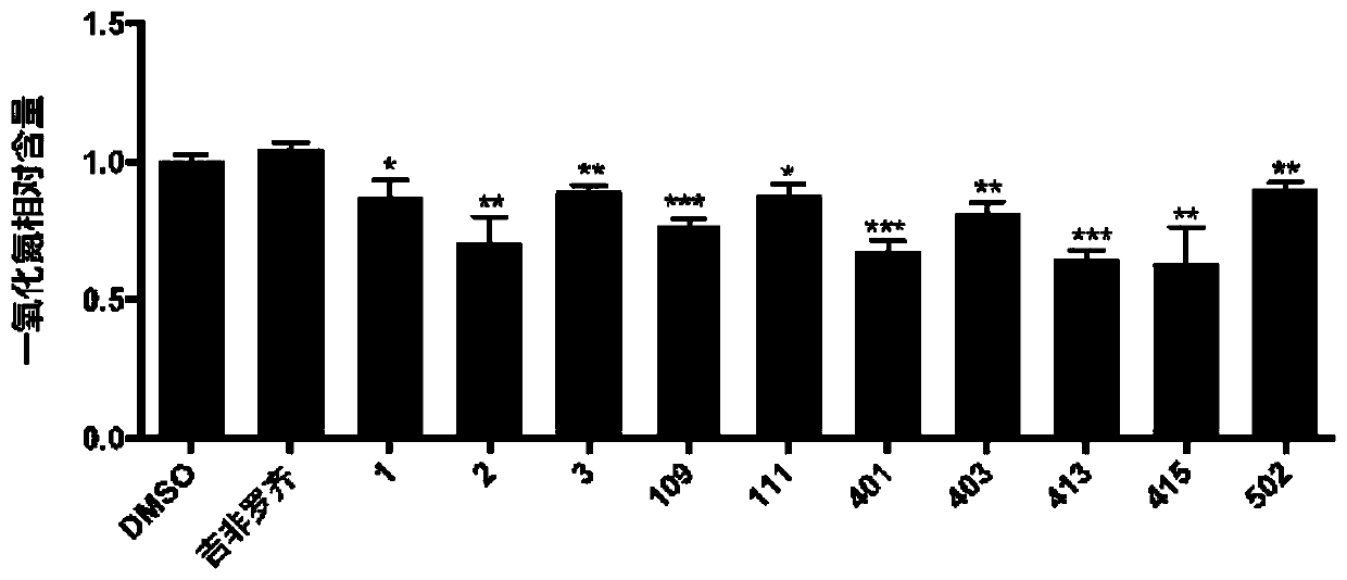 Fibric acid compounds and medical uses thereof