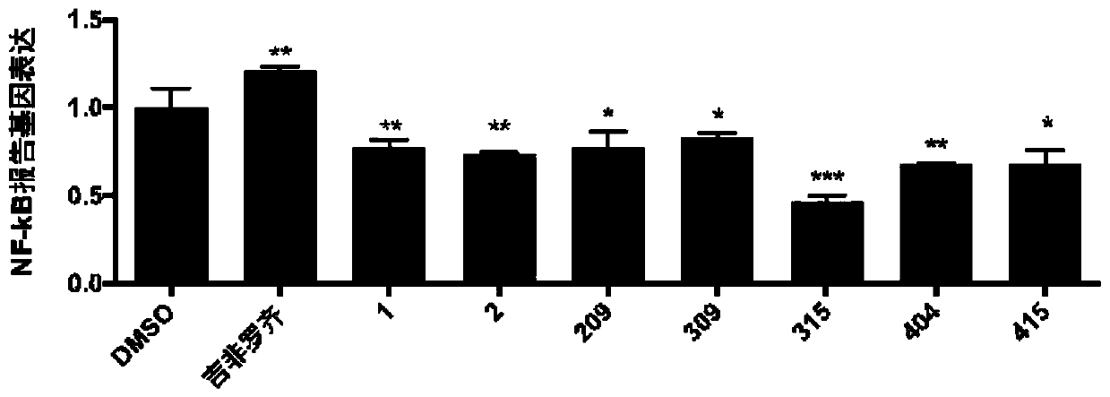 Fibric acid compounds and medical uses thereof