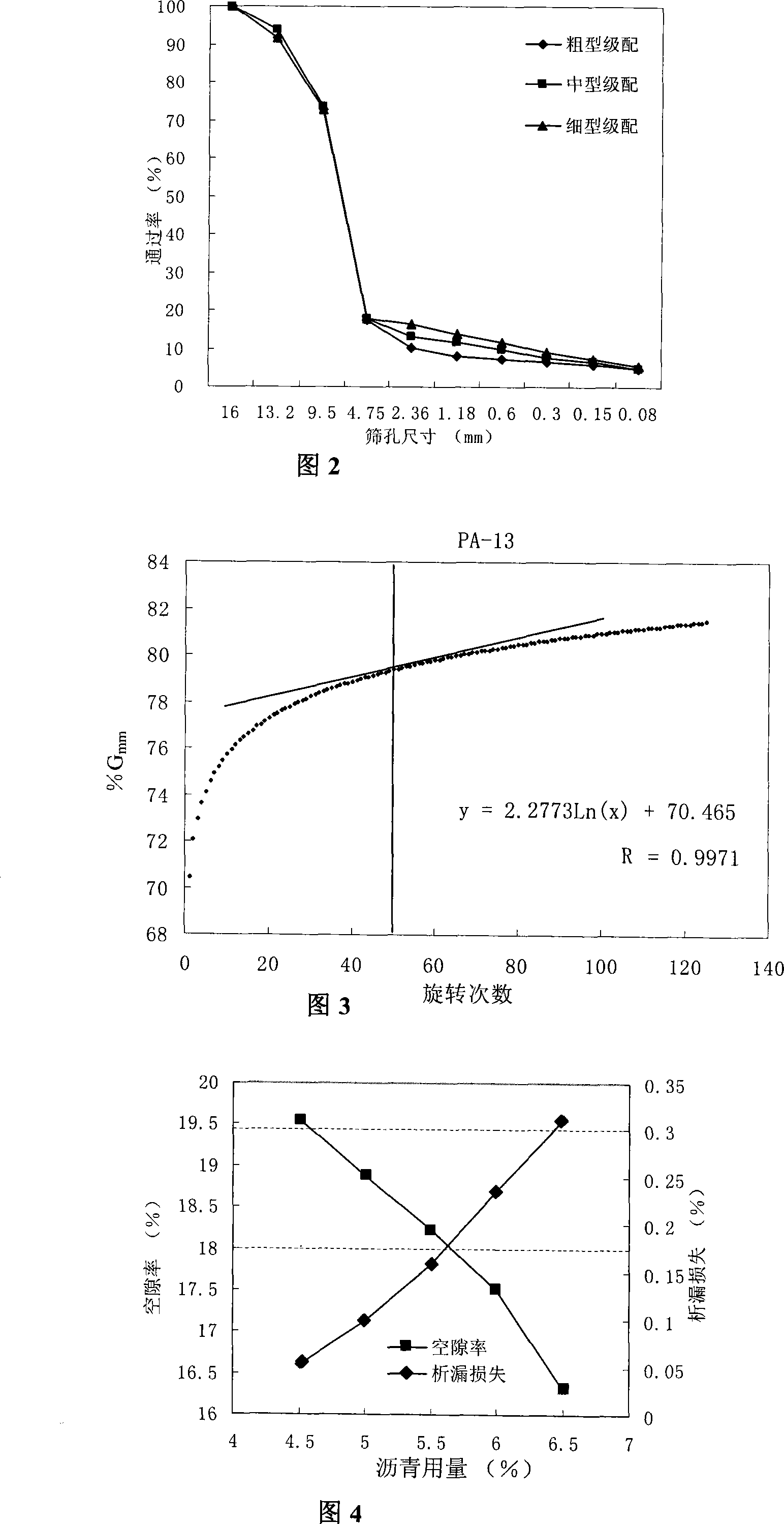 Drainage asphalt mixture material composition design method