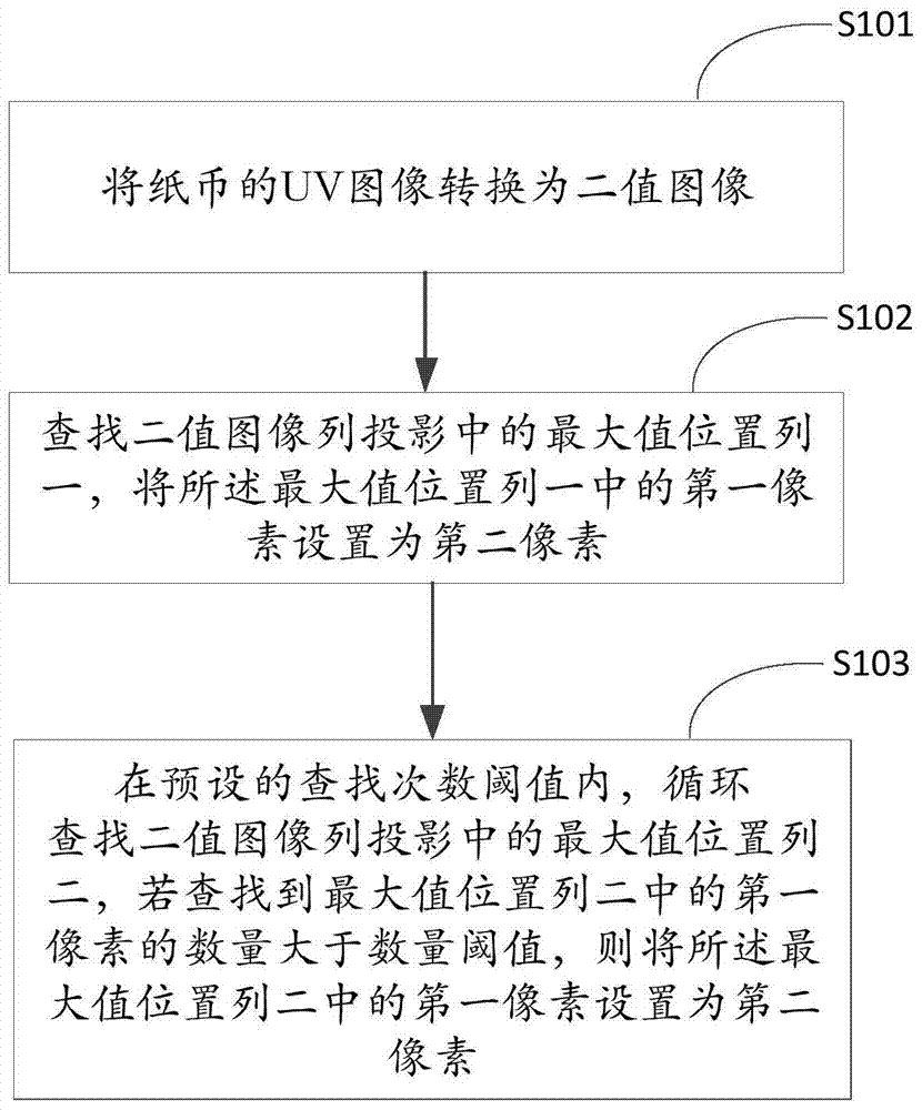 A method and system for detecting banknotes