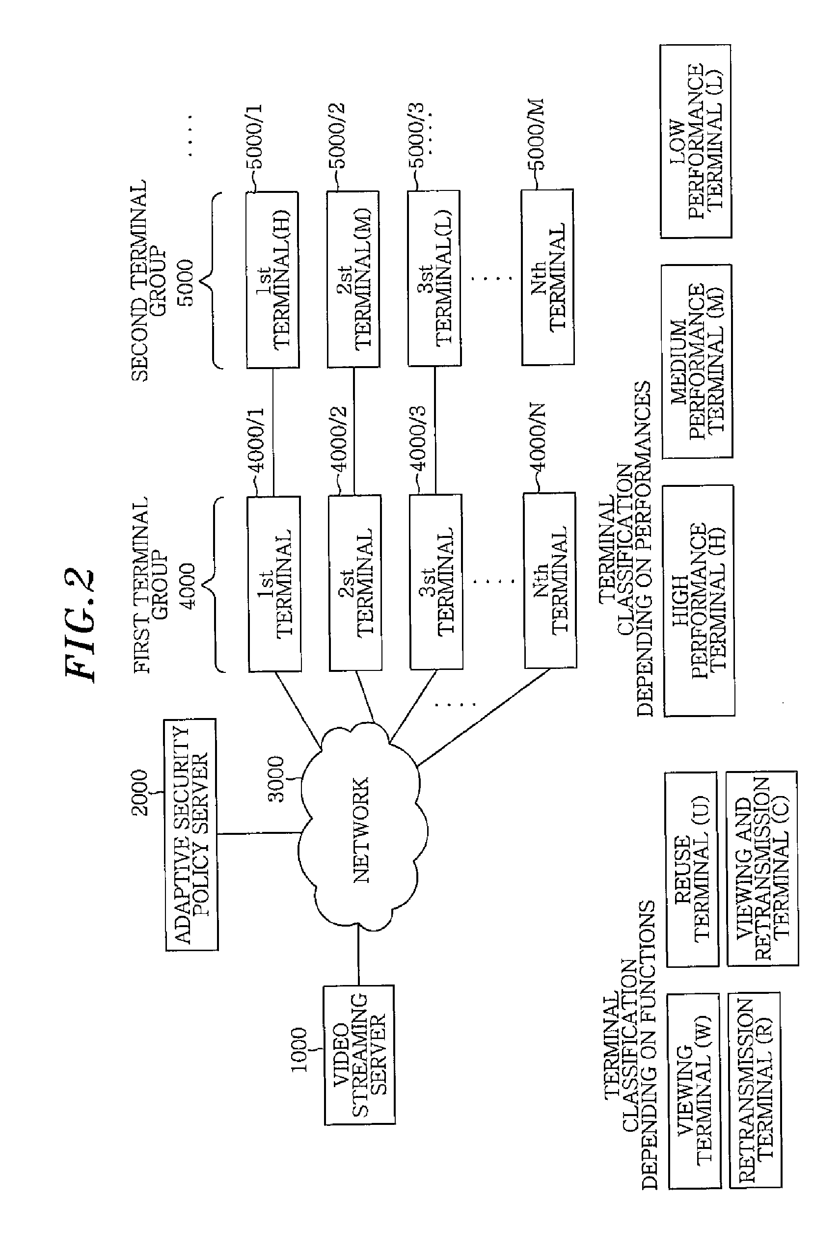 Adaptive security policy based scalable video service apparatus and method