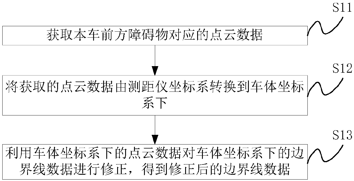 Positioning correction method, device and system