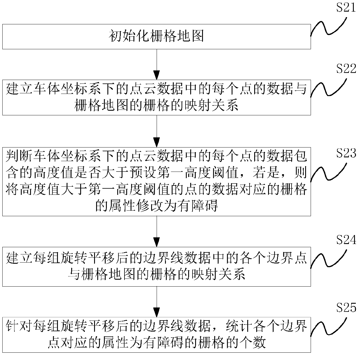 Positioning correction method, device and system