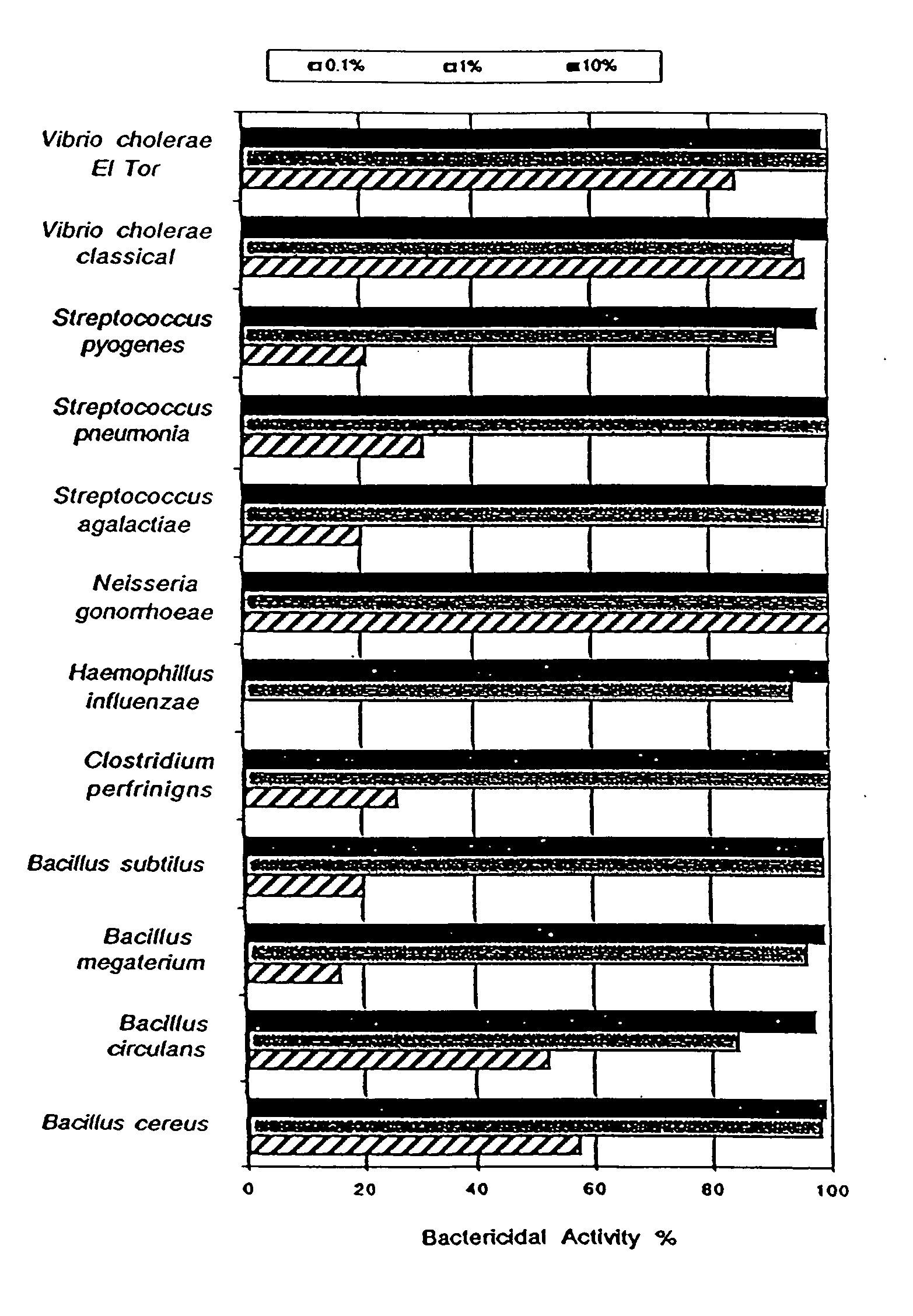 Nanoemulsion vaccines