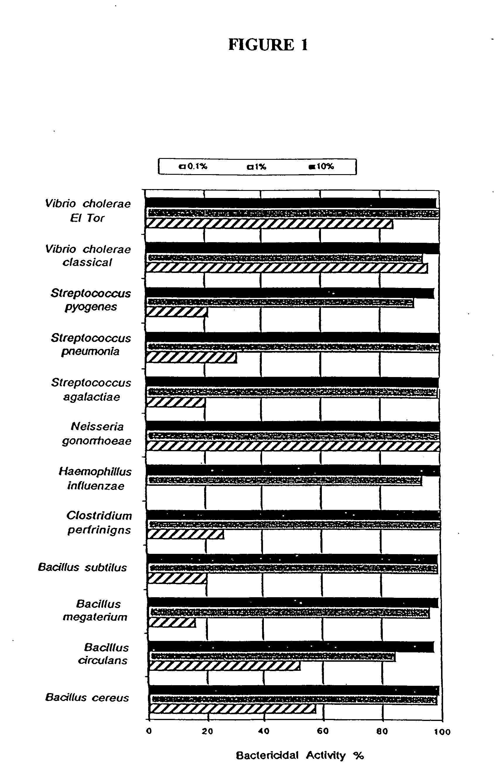 Nanoemulsion vaccines