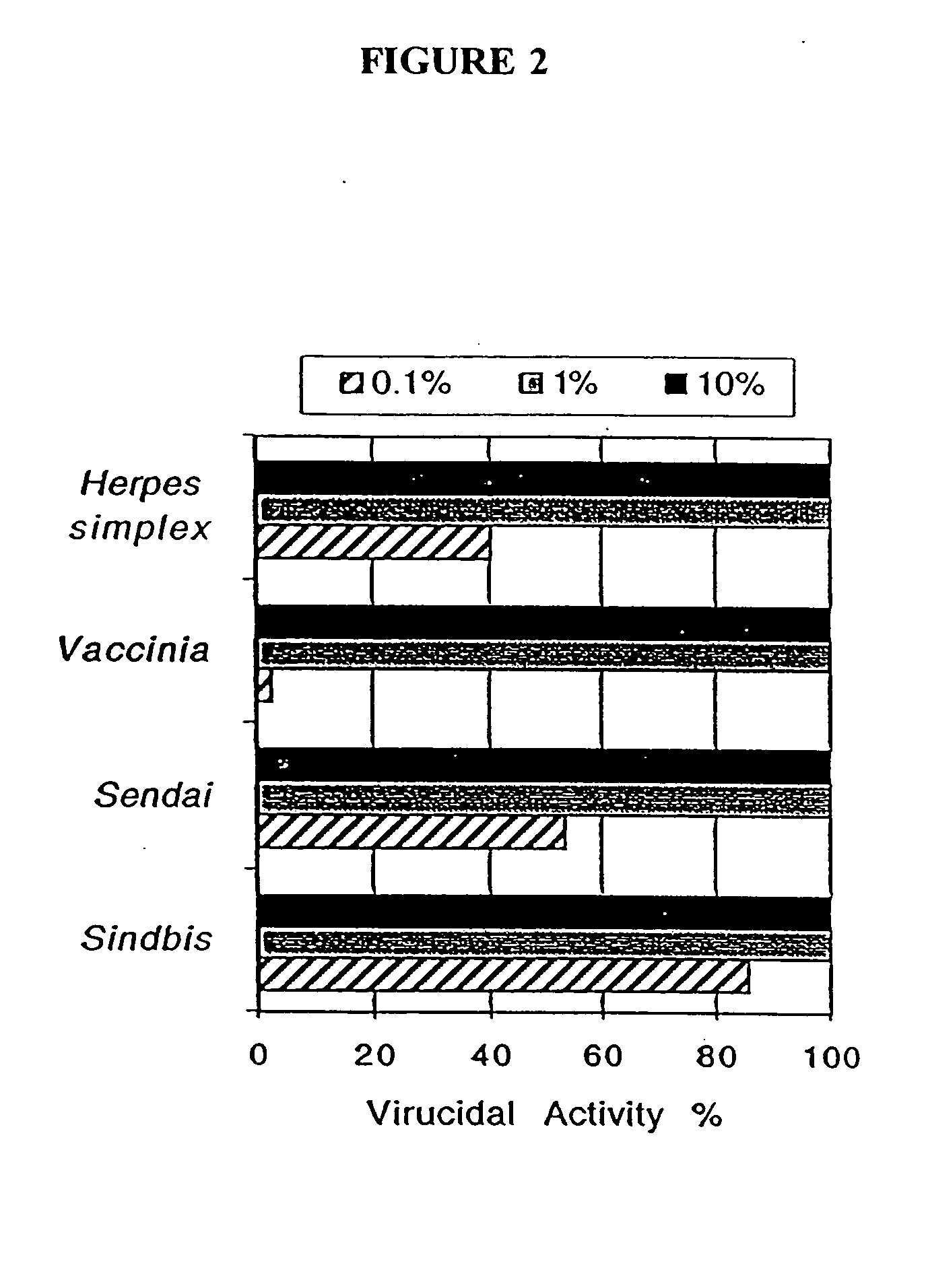 Nanoemulsion vaccines