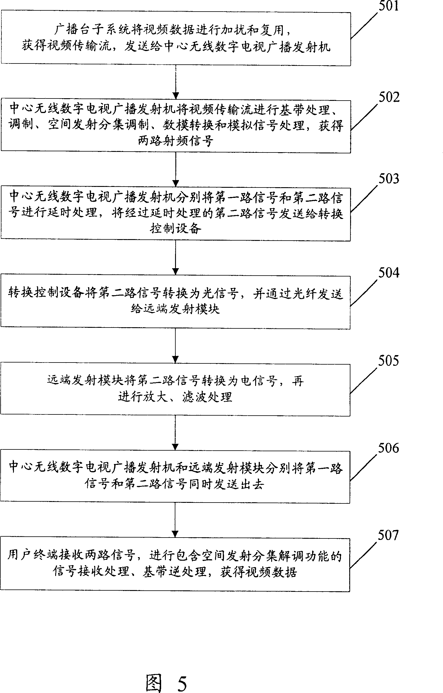 System and method for realizing wireless digital TV-set broadcast