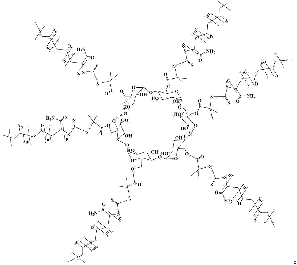 Star type copolymer sewage treatment agent using cyclodextrin as core and RAFT preparation method of star type copolymer sewage treatment agent