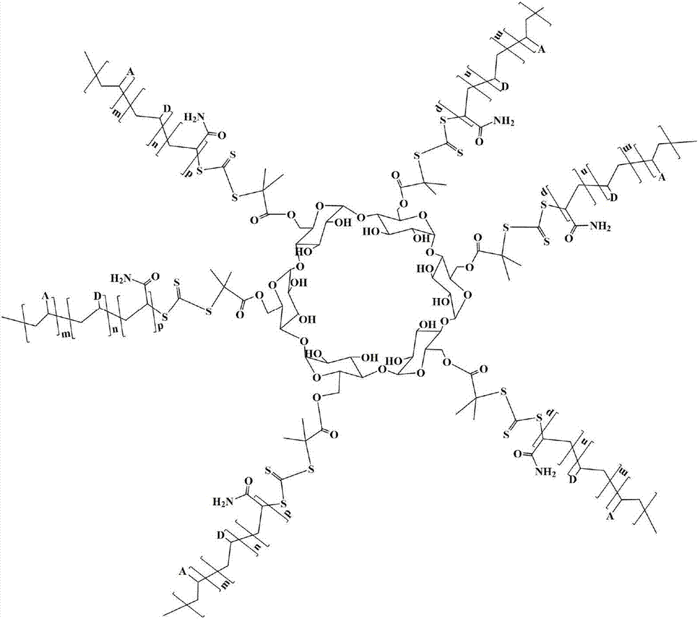 Star type copolymer sewage treatment agent using cyclodextrin as core and RAFT preparation method of star type copolymer sewage treatment agent