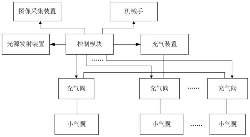 Automatic control grabbing device of industrial robot