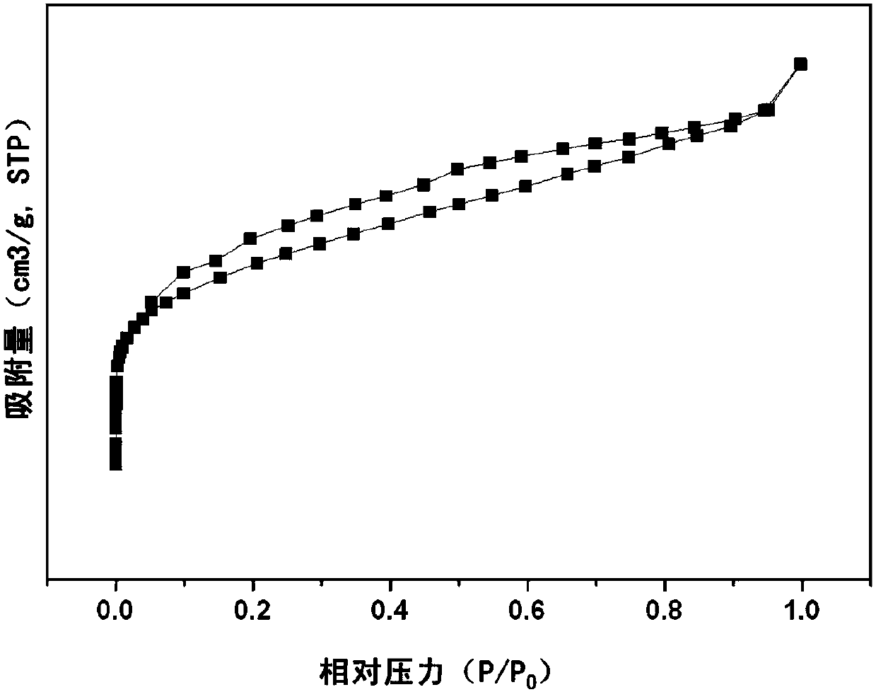 Catalyst for preparing n-Butyl butyrate by n-butanal and preparation method thereof