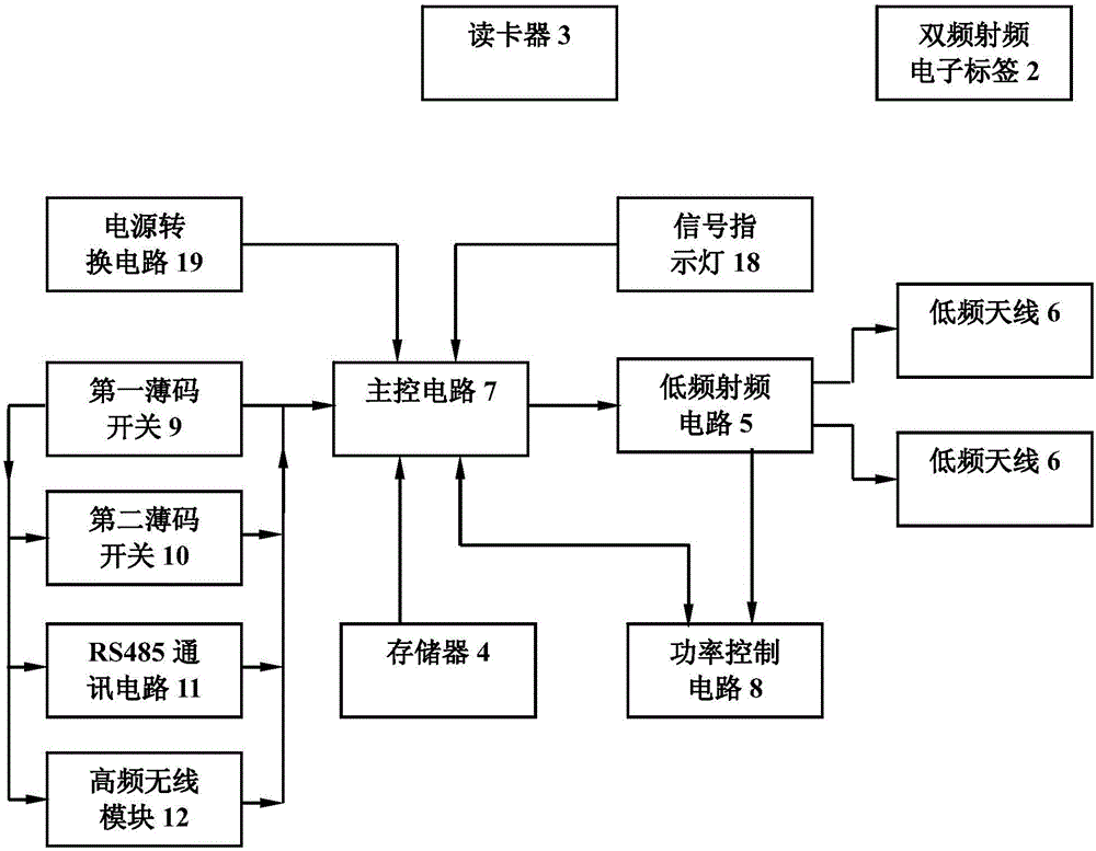 Double-frequency electronic label system