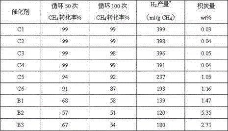 Oxygen carrier, and preparation method and application thereof