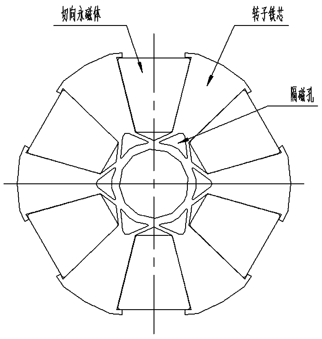 Motor rotor, motor and compressor