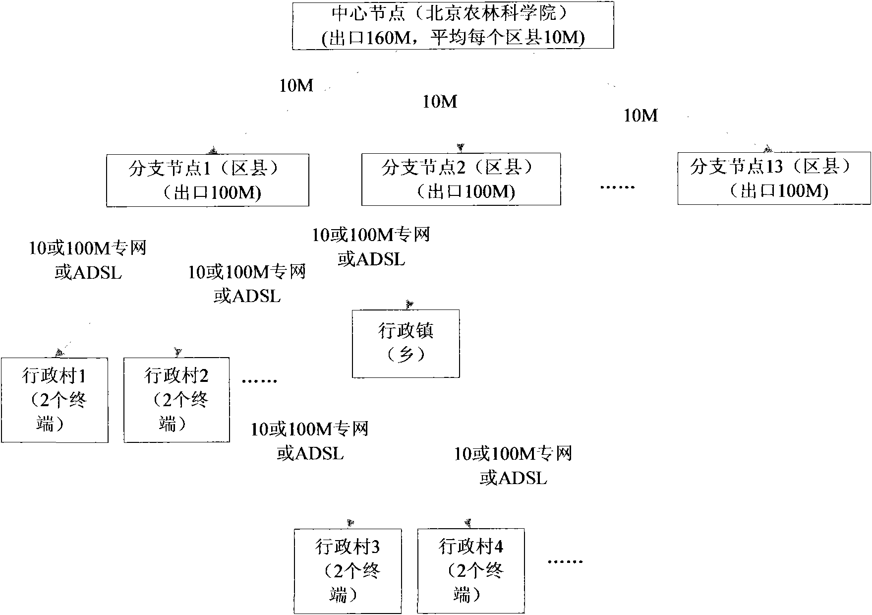 Issuing method for multimedia courseware based on stream media platform