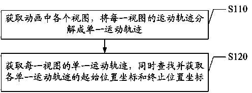 Implementation method and system for applying animation to Android platform