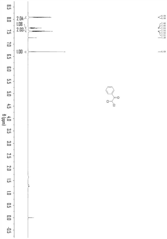 A preparation method for electrochemical oxidation of chlorinated alkyne compounds in a diaphragmless electrolyzer