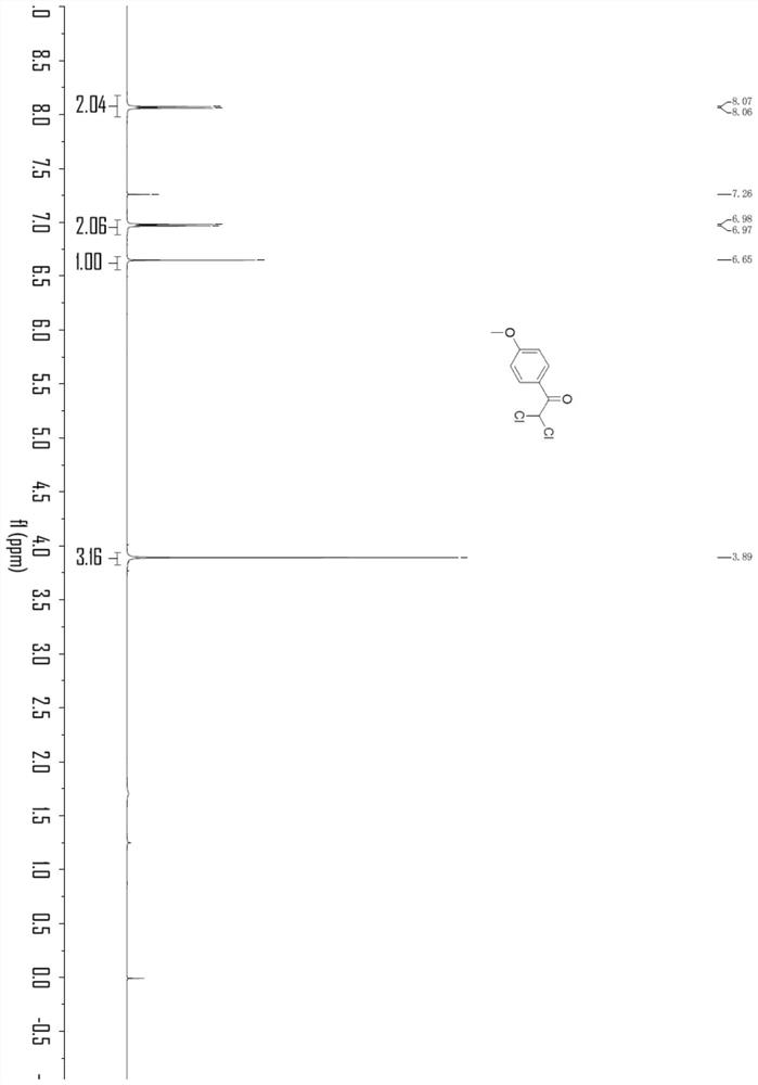 A preparation method for electrochemical oxidation of chlorinated alkyne compounds in a diaphragmless electrolyzer