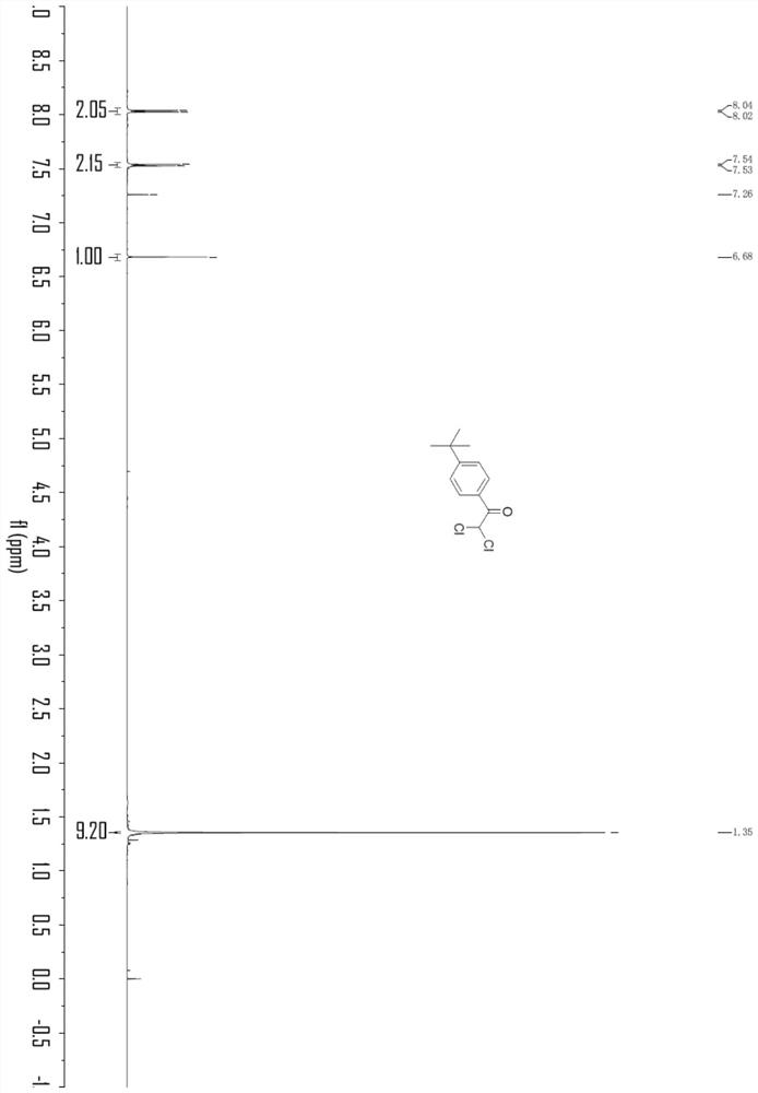 A preparation method for electrochemical oxidation of chlorinated alkyne compounds in a diaphragmless electrolyzer