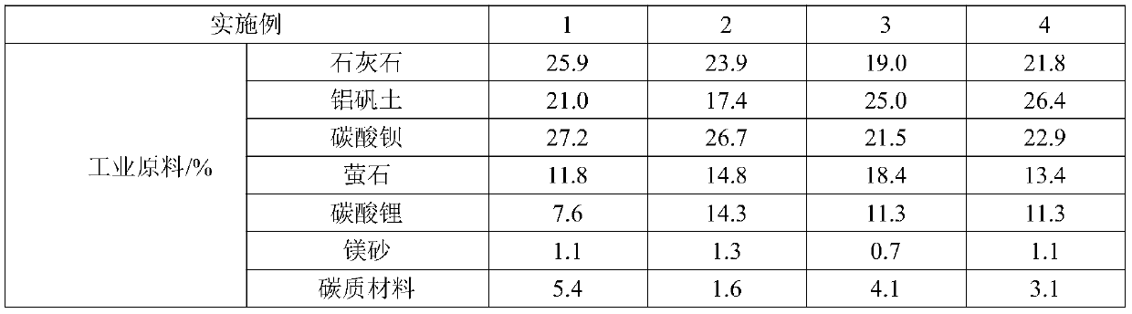 A kind of non-reactive mold flux for high aluminum steel