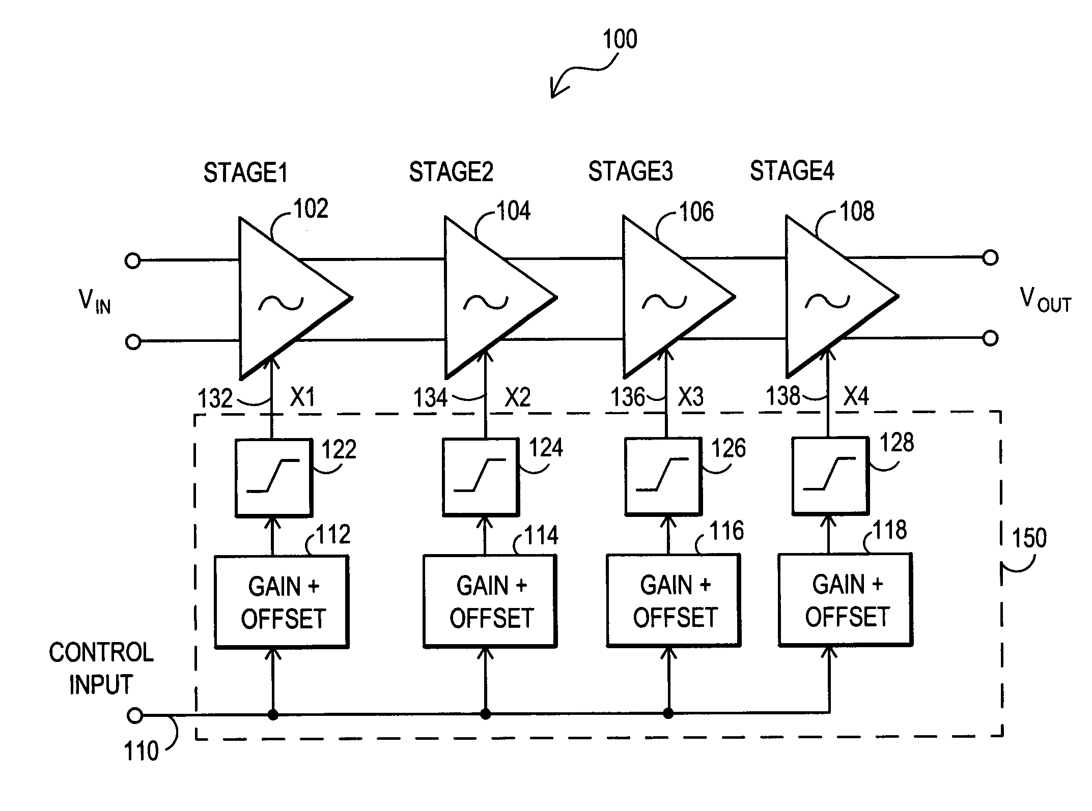 Multi-stage variable gain amplifier utilizing overlapping gain curves to compensate for log-linear errors