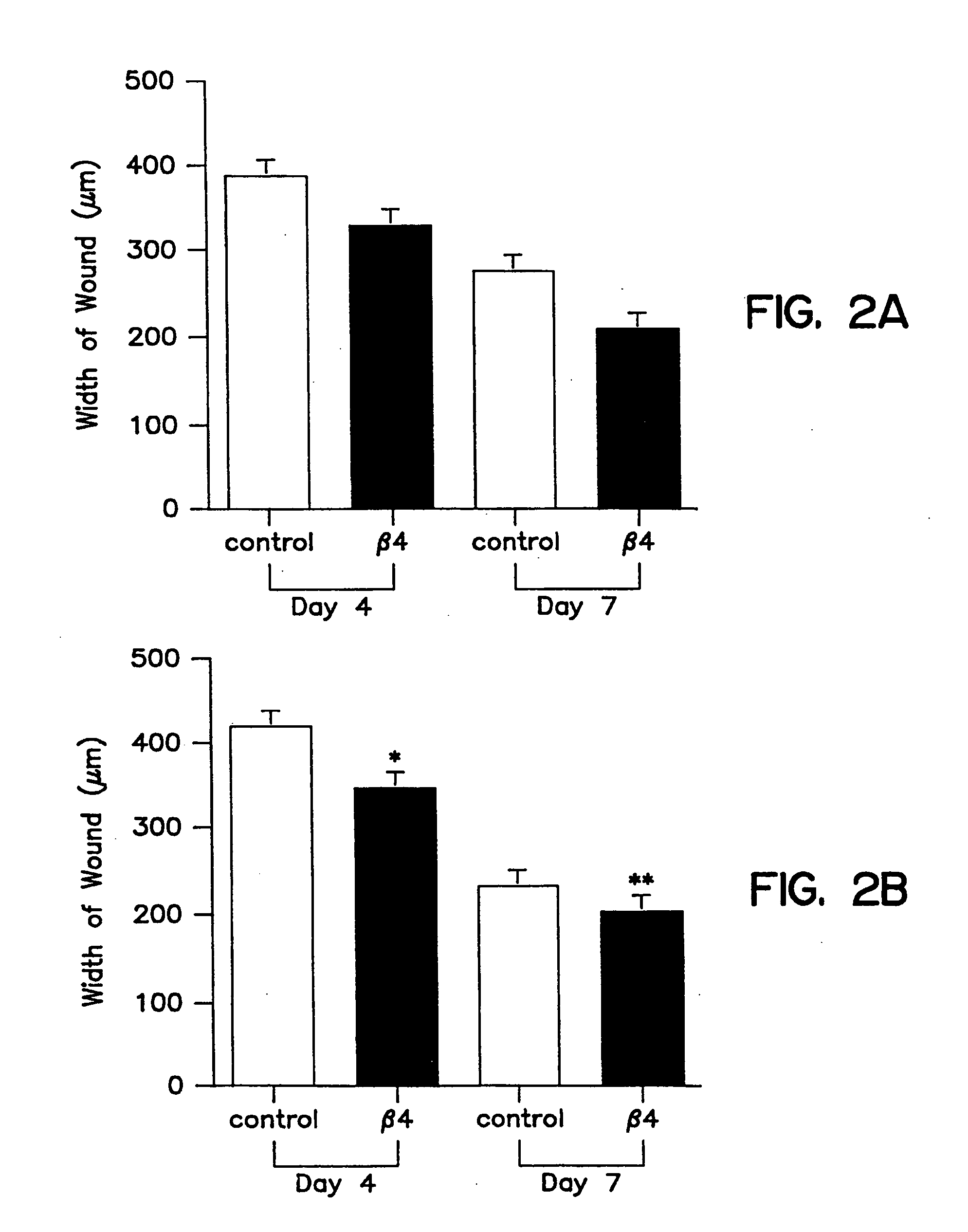 Treatment of skin, and wound repair, with thymosin beta 4