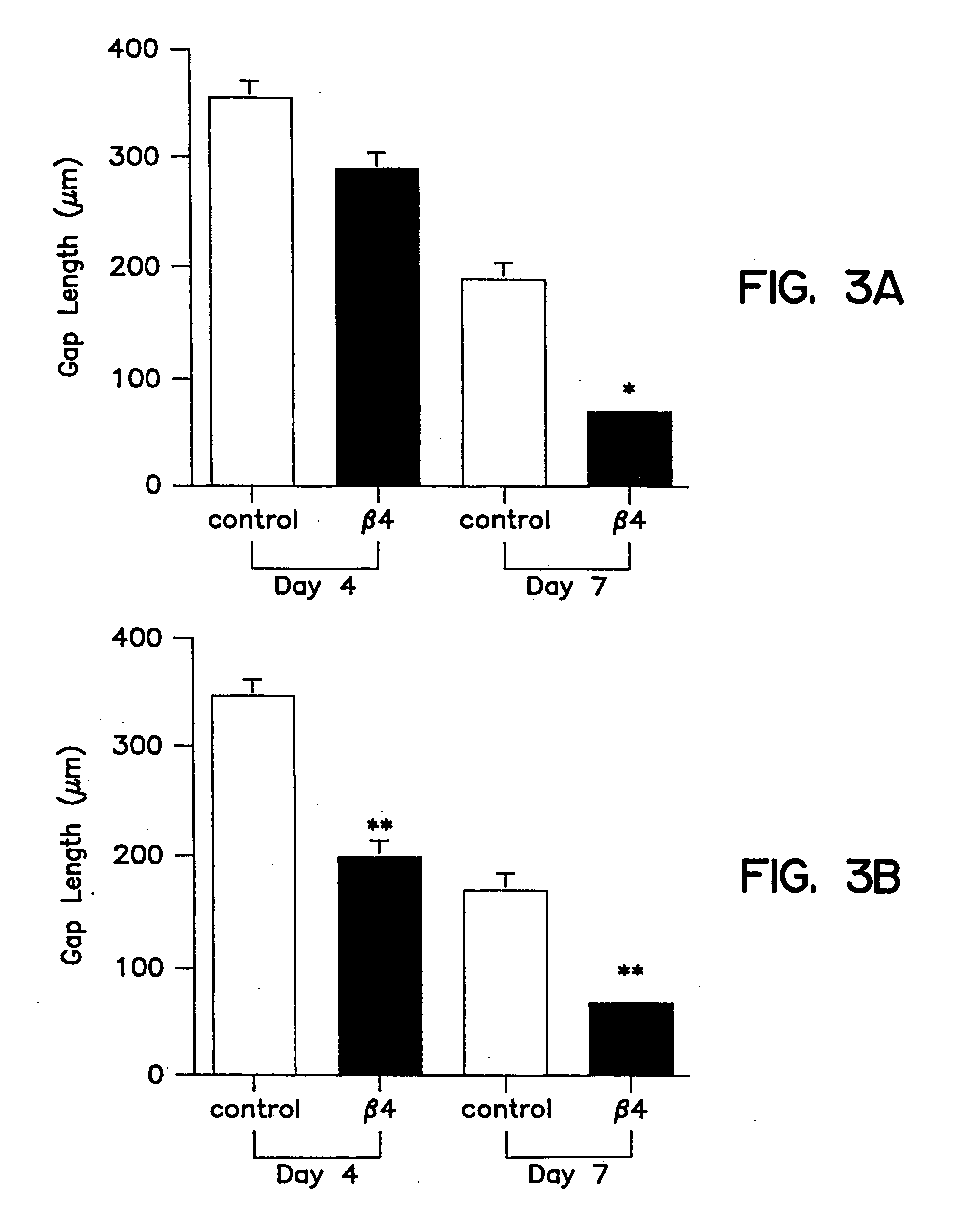 Treatment of skin, and wound repair, with thymosin beta 4