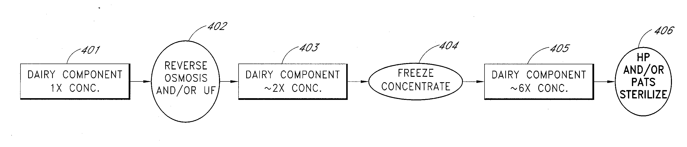 Dairy containing beverages with enhanced flavors and method of making same