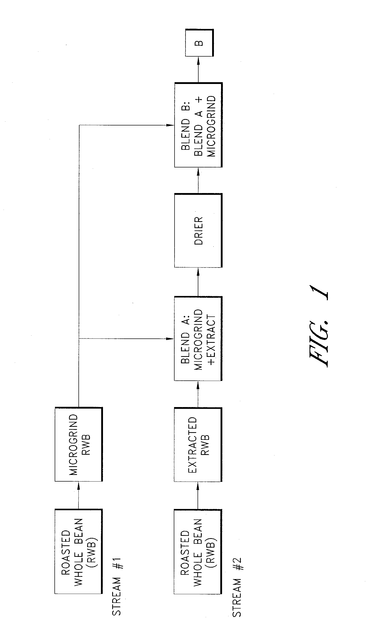 Dairy containing beverages with enhanced flavors and method of making same