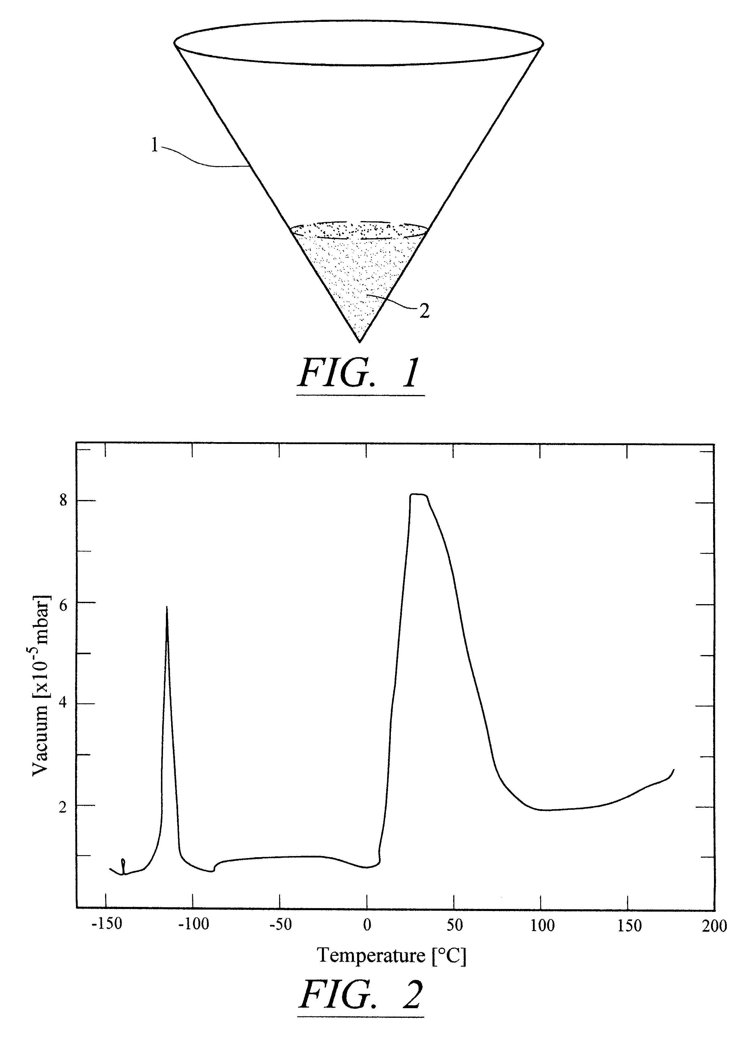 Hydrogen storage in carbon material