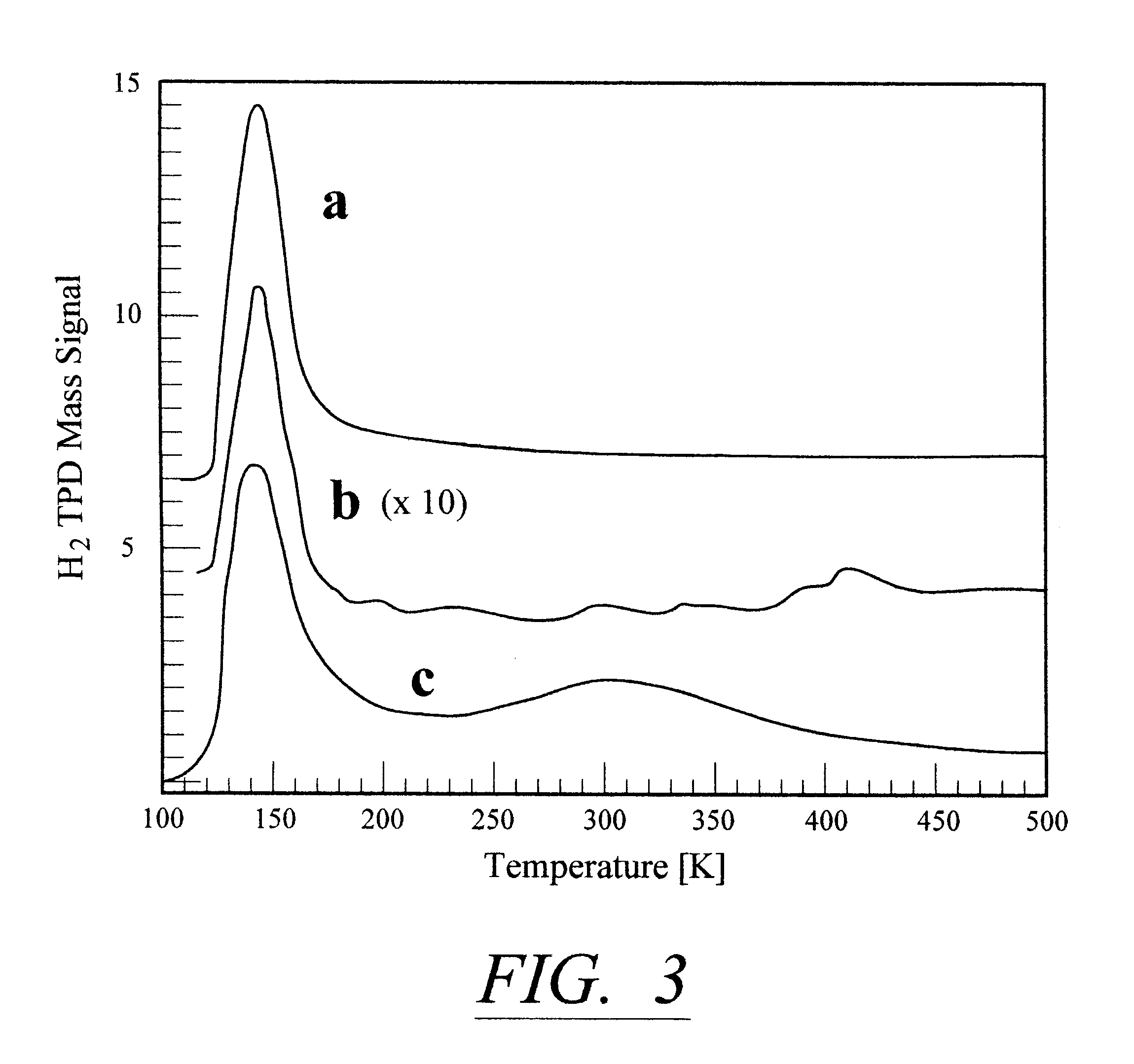 Hydrogen storage in carbon material