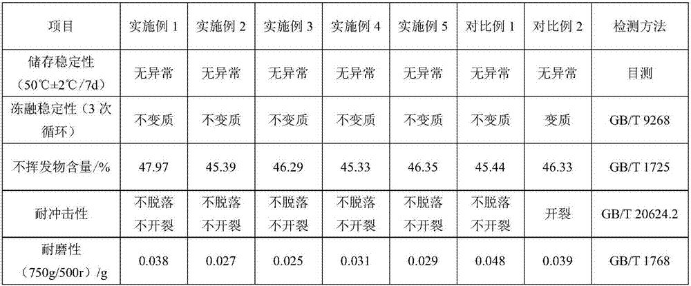 Room temperature self-crosslinking type PUA-SiO2 hybrid emulsion and preparation method thereof