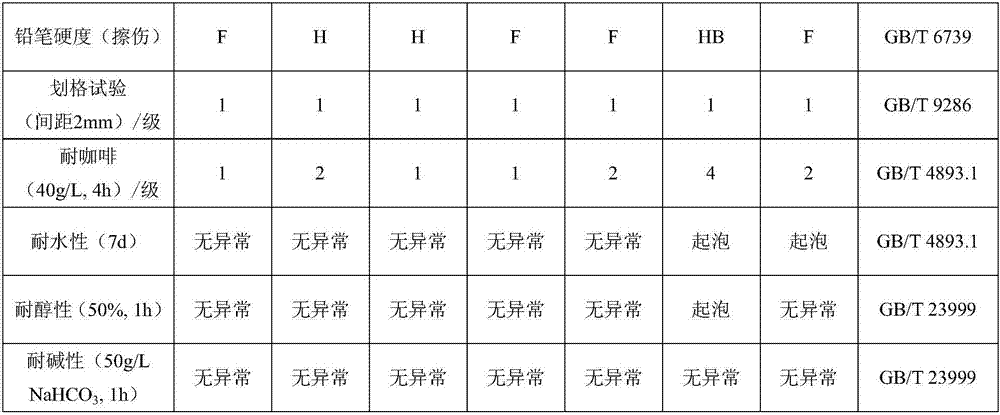 Room temperature self-crosslinking type PUA-SiO2 hybrid emulsion and preparation method thereof