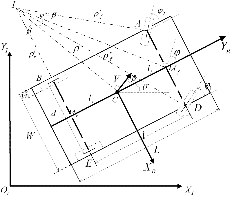 Method for estimating state during running process of automobile