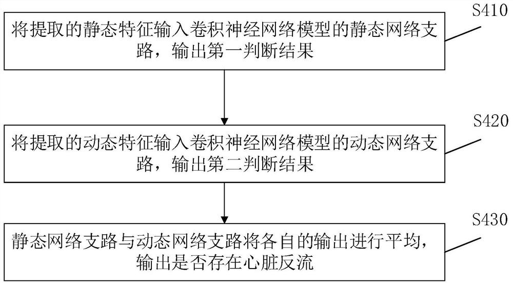 Ultrasonic heart regurgitation automatic capture method and system, and ultrasonic imaging equipment