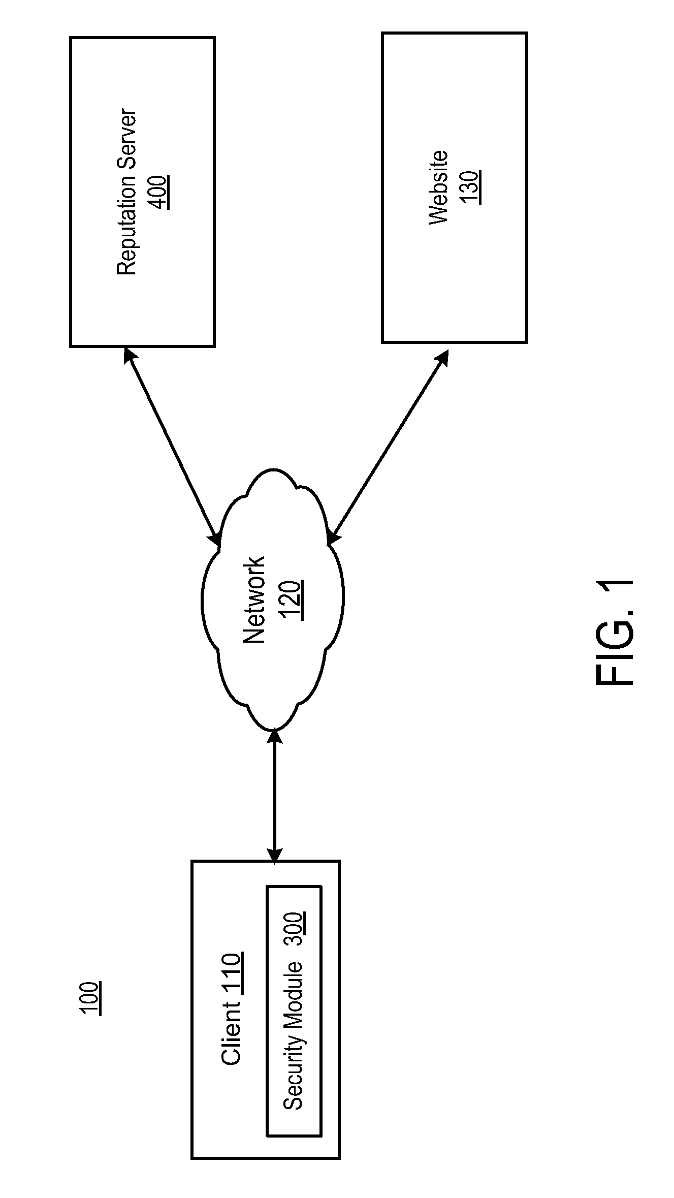 Using disposable data misuse to determine reputation