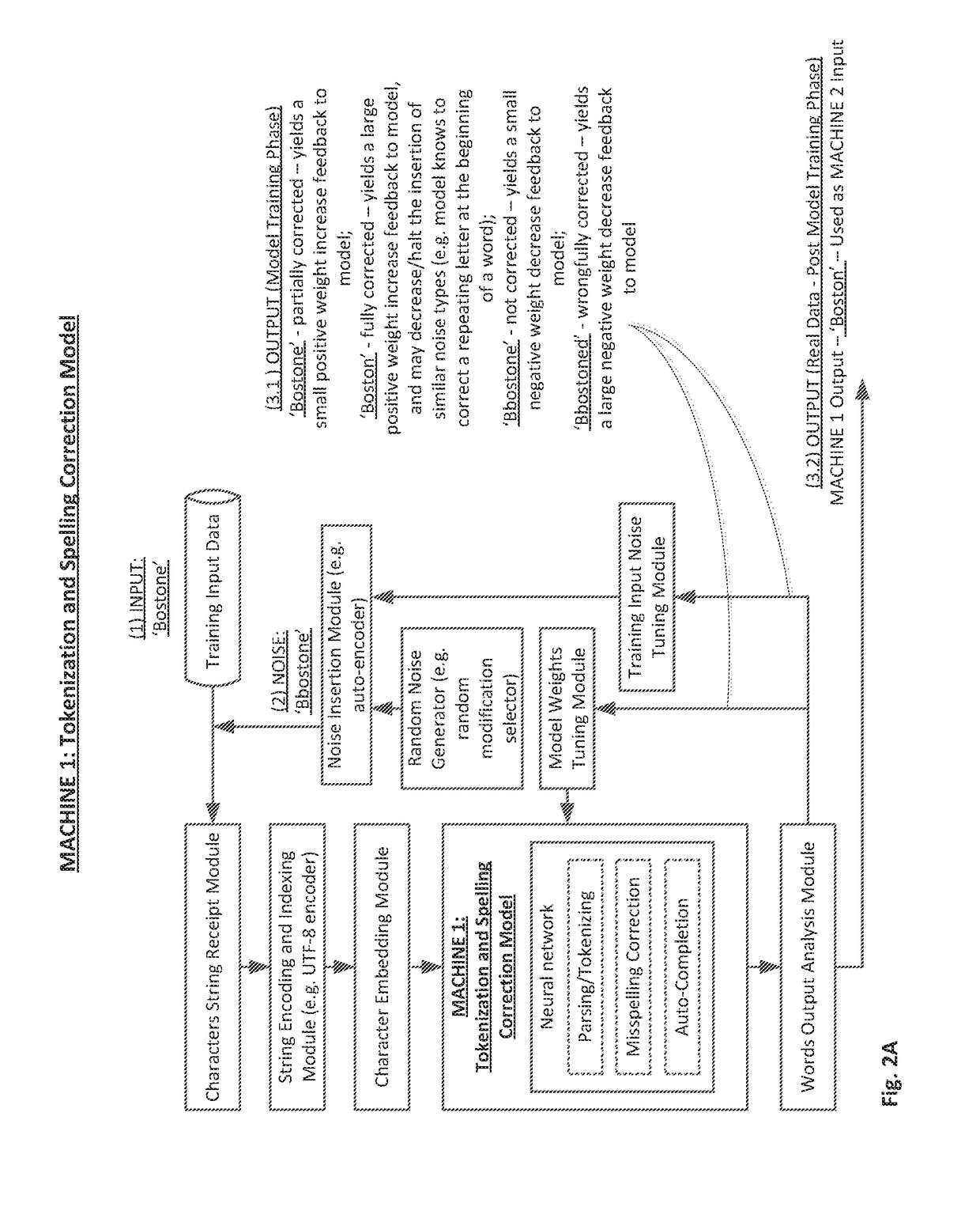 Systems methods circuits and associated computer executable code for deep learning based natural language understanding