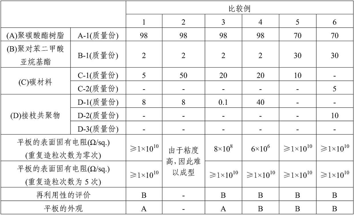 Polycarbonate resin composition, molded body, and carrier tape