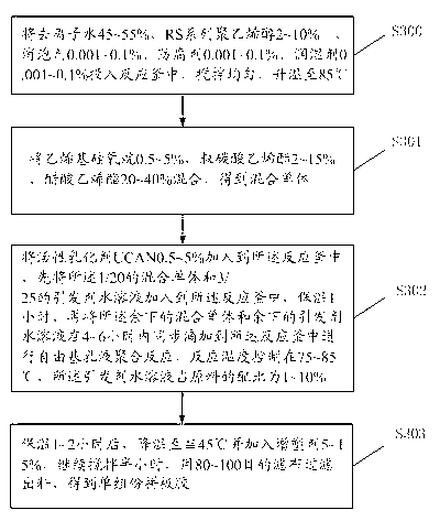 Single-component puzzle glue and preparation method thereof