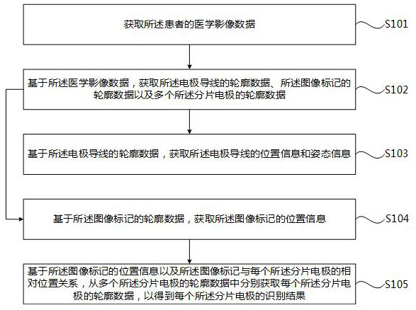 Image recognition method, device and system and computer readable storage medium