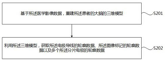 Image recognition method, device and system and computer readable storage medium