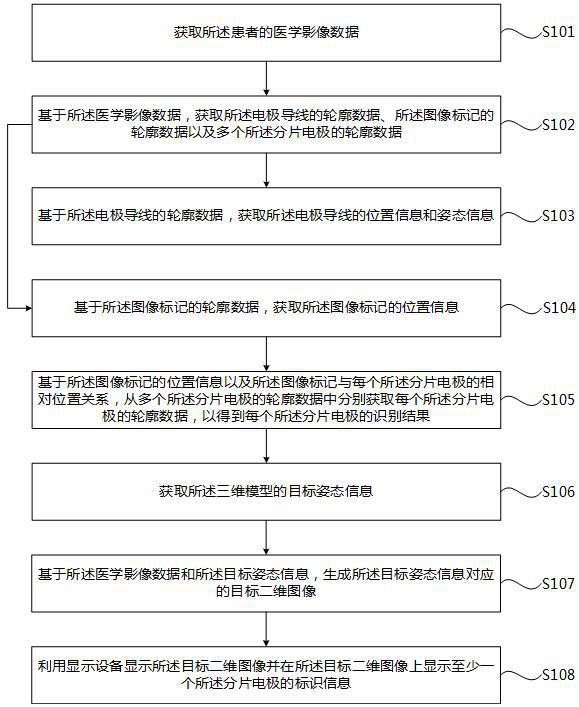 Image recognition method, device and system and computer readable storage medium