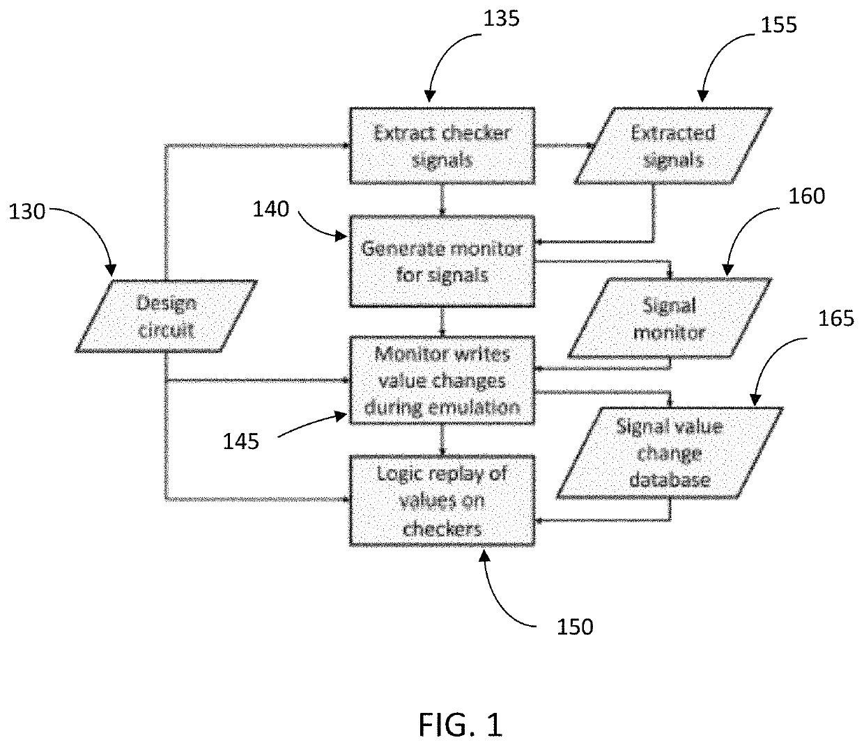 System and method for localized logic simulation replay using emulated values