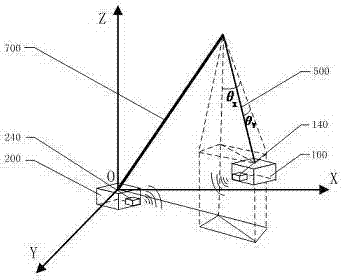 A crane load space swing angle detection technology and device